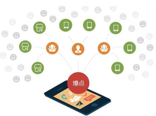 路南为什么越来越多的企业通过软文营销来引流